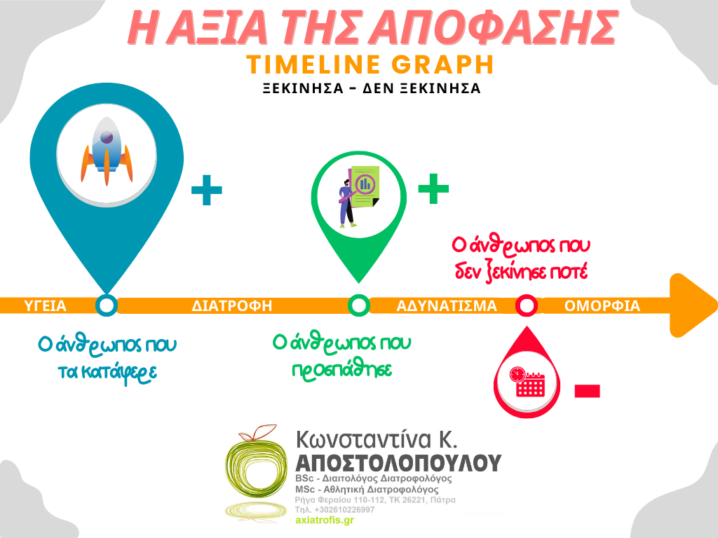 axiatrofis, doseaxia, dwseaxia, kanutritionist, kapostolopoulounutrition, kapostolopoulounutritionist, άγχος, αδυνάτισμα, αθλητικός διατροφολόγος, αθλητισμός, αξία τροφής, άσκηση, Αχαϊα, δίαιτα, διαιτολόγος, διαλειμματική νηστεία ευεξία, διατροφή, διατροφολόγος, ευτυχία, ζωή, κατάθλιψη, κιλά, Κωνσταντίνα Αποστολοπούλου, ομορφιά, πάτρα, παχυσαρκία, στόχος, στρες, σώμα, τροφές, Υγεία, φαγητά, φαγητό, χαρά, χάσιμο βάρους, μεταβολισμός,